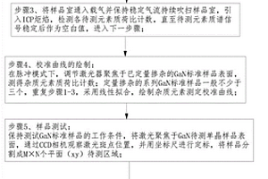 用于高純GaN單晶中痕量雜質(zhì)元素分布的檢測(cè)方法