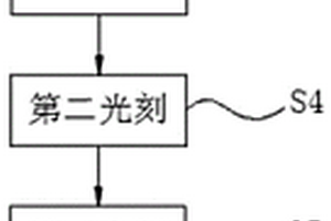 SMA基因的SNP位點(diǎn)的檢測方法