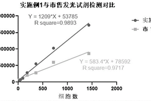 3D類器官的ATP檢測(cè)試劑及其制備方法和應(yīng)用