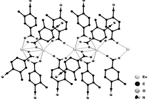 具有MnO<sub>4</sub><sup>-</sup>檢測(cè)功能的稀土銪配位聚合物及其制備方法