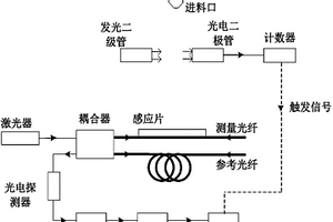 糧食籽粒稱重傳感器和糧食籽粒千粒重檢測(cè)裝置及方法