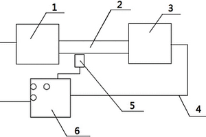 常壓化學(xué)氣相淀積設(shè)備的履帶軌跡自動調(diào)整裝置