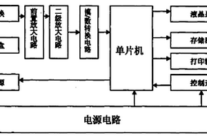 手持式光電檢測裝置