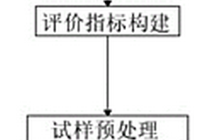 化工廢水的生物毒性檢測方法