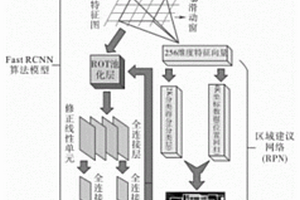 基于Faster RCNN算法的配電設(shè)備異常發(fā)熱點紅外圖片檢測方法