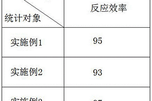 檢測Eps8基因表達(dá)水平的試劑盒