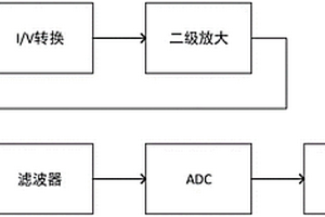 直流微電流檢測(cè)電路