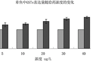 應(yīng)用章魚檢測海水中污染物的方法