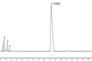 硫酸新霉素組分及有關(guān)物質(zhì)的HPLC檢測(cè)方法