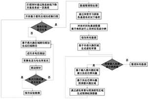 基于掃描探針技術(shù)與電化學(xué)發(fā)光聯(lián)用的超分辨補(bǔ)償方法