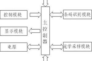 手持快速檢測儀