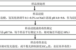 坯革綜合毒性的檢測方法