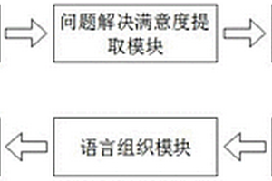 基于深度學(xué)習(xí)和強化學(xué)習(xí)的自動回復(fù)對話系統(tǒng)