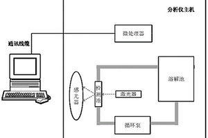 固態(tài)粉狀物質(zhì)在溶液中溶解時(shí)間的檢測(cè)裝置