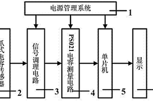 便攜式食用油質(zhì)量檢測裝置