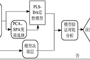 基于高光譜成像技術(shù)的柑橘黃龍病波段融合快速檢測(cè)方法