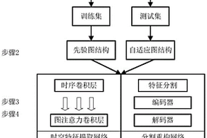 基于時(shí)空特征分割重構(gòu)的動(dòng)力裝備系統(tǒng)異常檢測(cè)方法