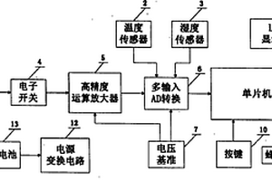 小型化溫度濕度甲醛一體化檢測(cè)器