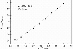 檢測Cu<sup>2+</sup>的比率型熒光探針、其制備方法及應(yīng)用