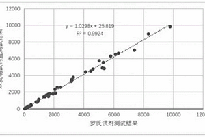 胎盤生長因子的檢測試劑盒及其制備方法