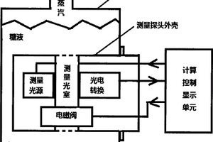 糖廠蒸發(fā)冷凝水微糖實(shí)時(shí)檢測(cè)方法及裝置