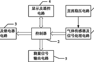 可燃?xì)怏w檢測儀