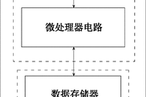 帶U盤存儲(chǔ)器功能的呼出氣體酒精含量檢測(cè)儀