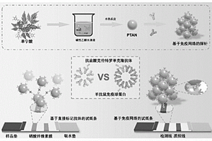 單寧酸免疫網(wǎng)絡(luò)及鹽酸克倫特羅試紙條檢測方法