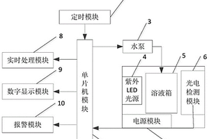 水體磷元素超標(biāo)的信息融合自動(dòng)檢測(cè)與實(shí)時(shí)處理裝置