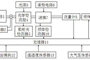 檢測顆粒物質(zhì)量濃度的裝置及方法