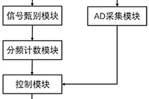 光電流和單光子檢測裝置及方法