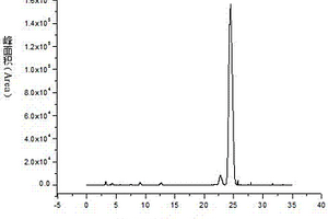 利用HPLC-ELSD檢測(cè)劍麻皂苷元含量的方法