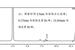 維生素D3的提取方法、檢測(cè)維生素D3含量的方法