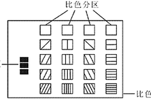 土壤肥質比色、比濁檢測試盒