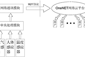 車內(nèi)氧氣濃度和溫度檢測(cè)及風(fēng)險(xiǎn)處置裝置