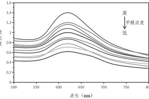 可視化檢測氣液體中甲醛水凝膠及其制備方法和應(yīng)用