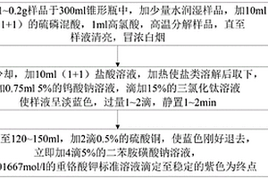 鐵礦石中全鐵含量檢測方法