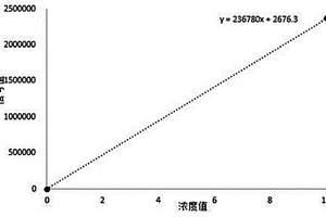 定量定性檢測(cè)抗平滑肌抗體的試劑盒