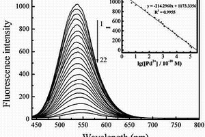 檢測(cè)Pd2+的聚苯繞蒽酮熒光分子傳感器的制備方法