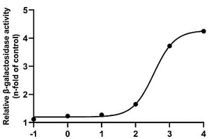 檢測RXR/PPAR二聚體干擾物的轉(zhuǎn)錄激活系統(tǒng)及方法