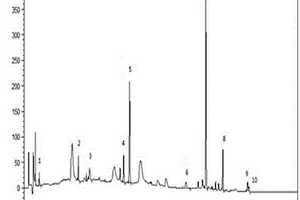 藏茵陳的檢測(cè)方法及其HPLC指紋圖譜