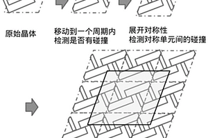 晶體結構碰撞快速檢測方法