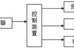 化學(xué)品回收船艙室氣體壓力控制系統(tǒng)