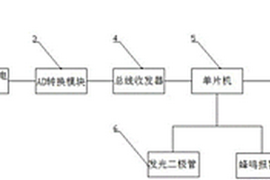 車載廢氣檢測儀