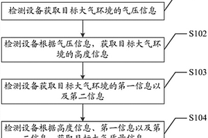 大氣質(zhì)量檢測方法以及檢測設備