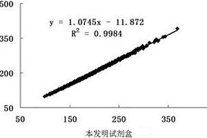 抑制素A定量檢測試劑盒及其制備方法