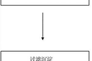 液體硫化鈉中硫化鈉含量的檢測方法