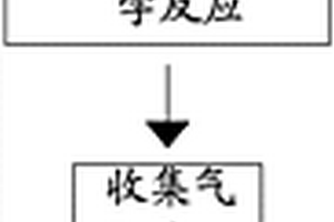 作業(yè)場所中矽塵濃度檢測方法