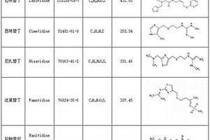 檢測(cè)鹽酸雷尼替丁、西咪替丁、法莫替丁、尼扎替丁、拉呋替丁的方法