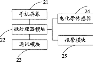 帶氣體含量檢測的手機